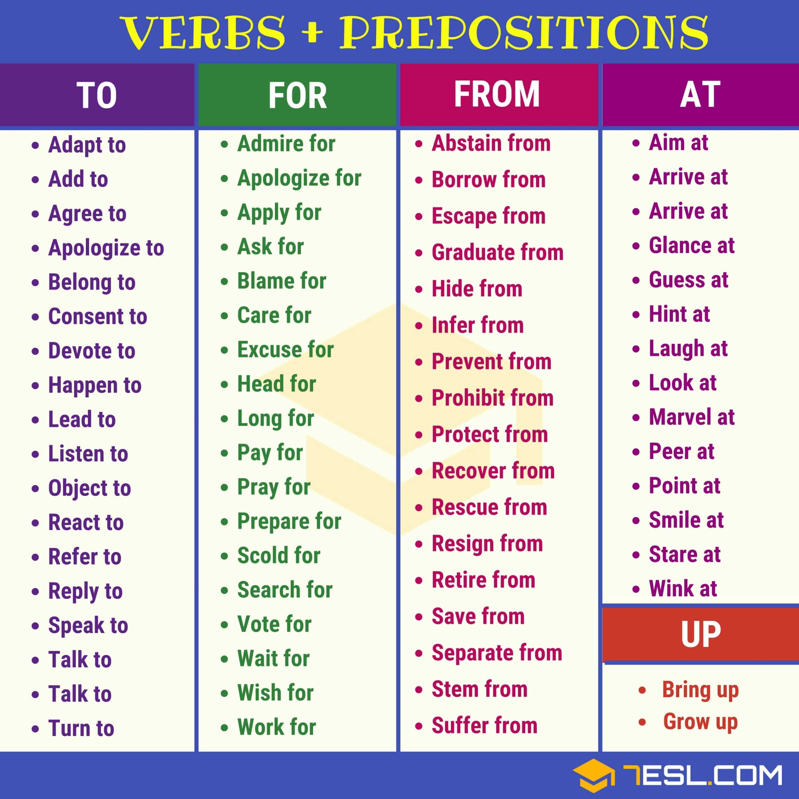 all about preposition all about preposition