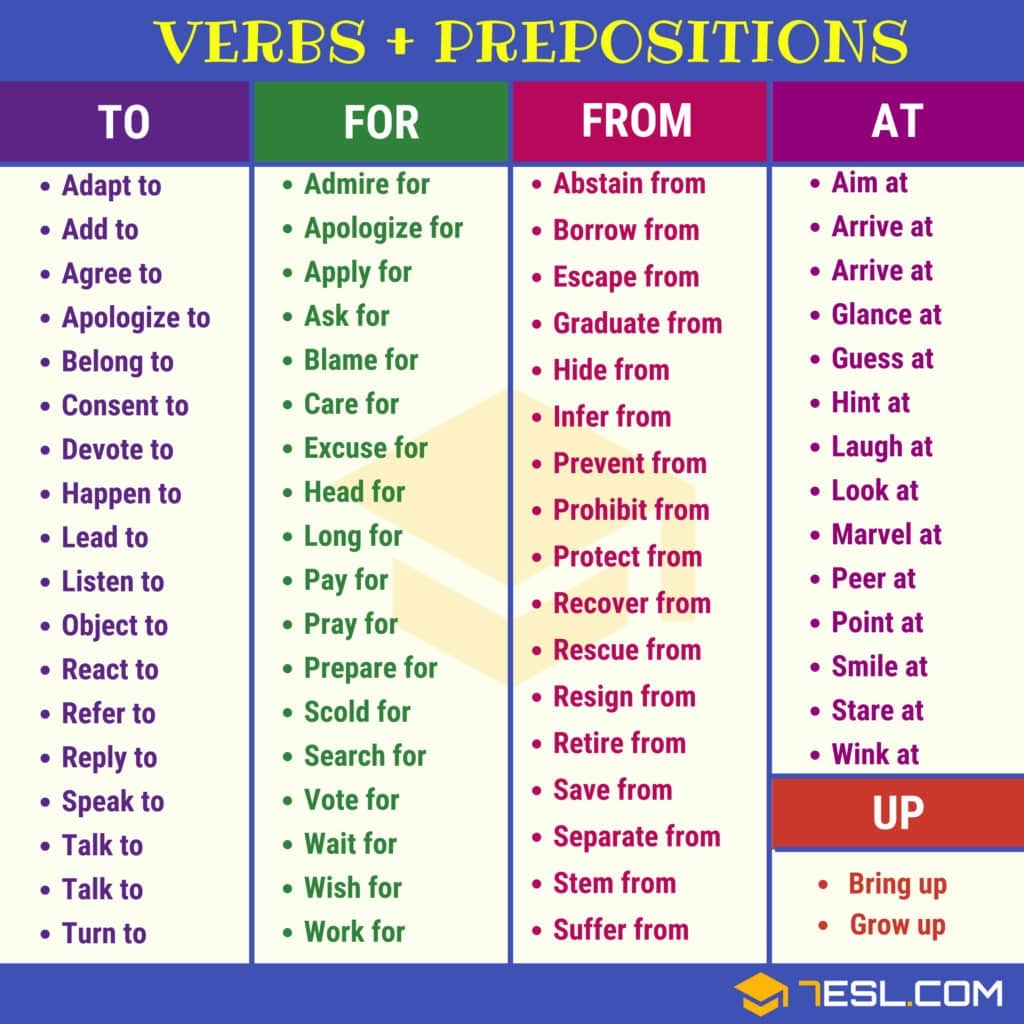 120 Useful Verb Preposition Combinations In English