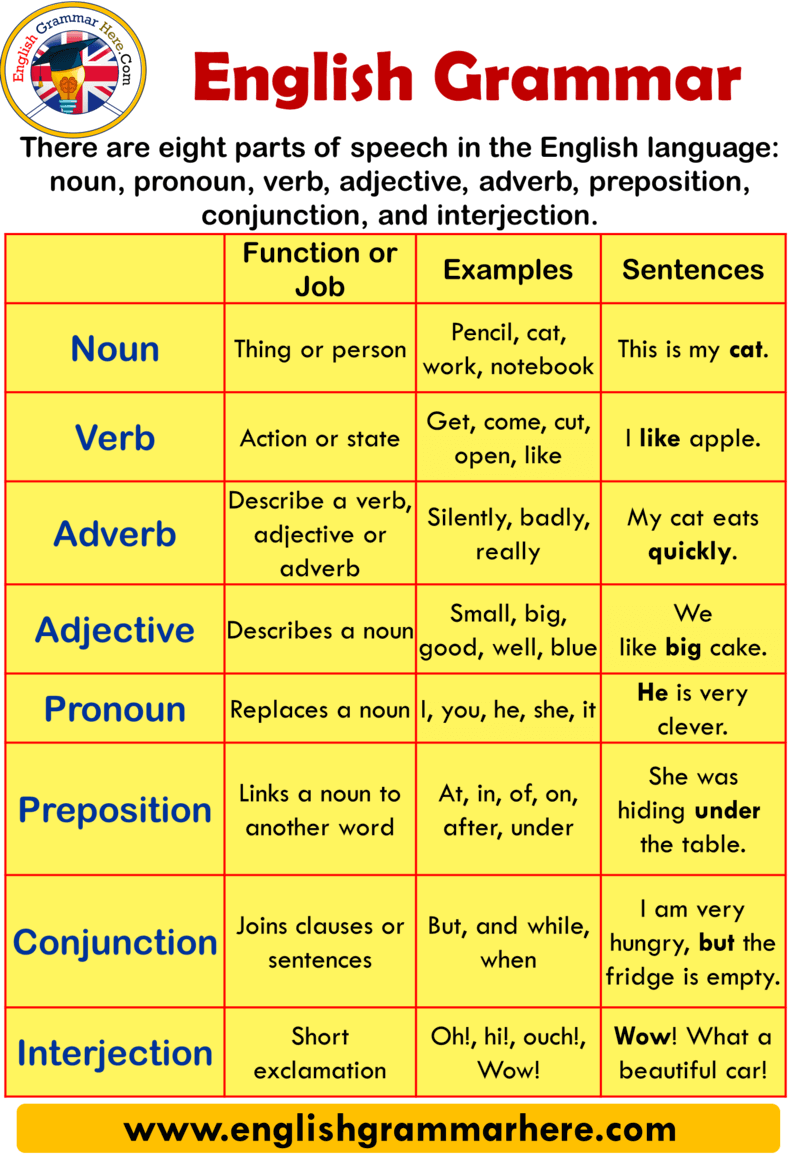 12th English Grammar Class 12th English Grammar English Grammar Here