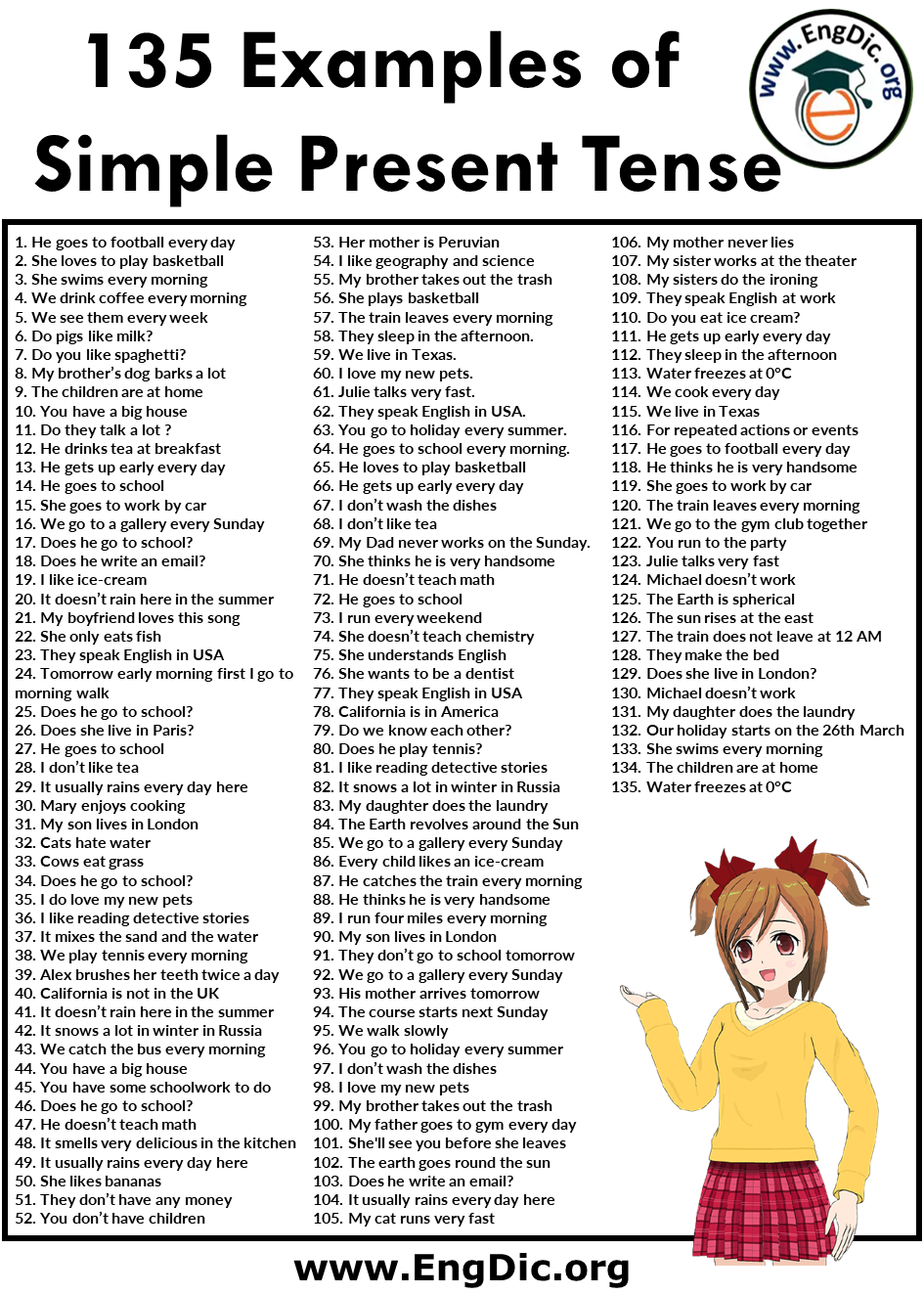 135 Examples Of Simple Present Tense Sentences EngDic