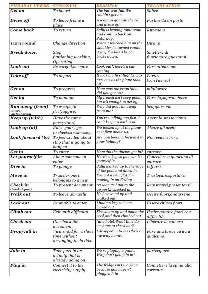 phrasal verb list