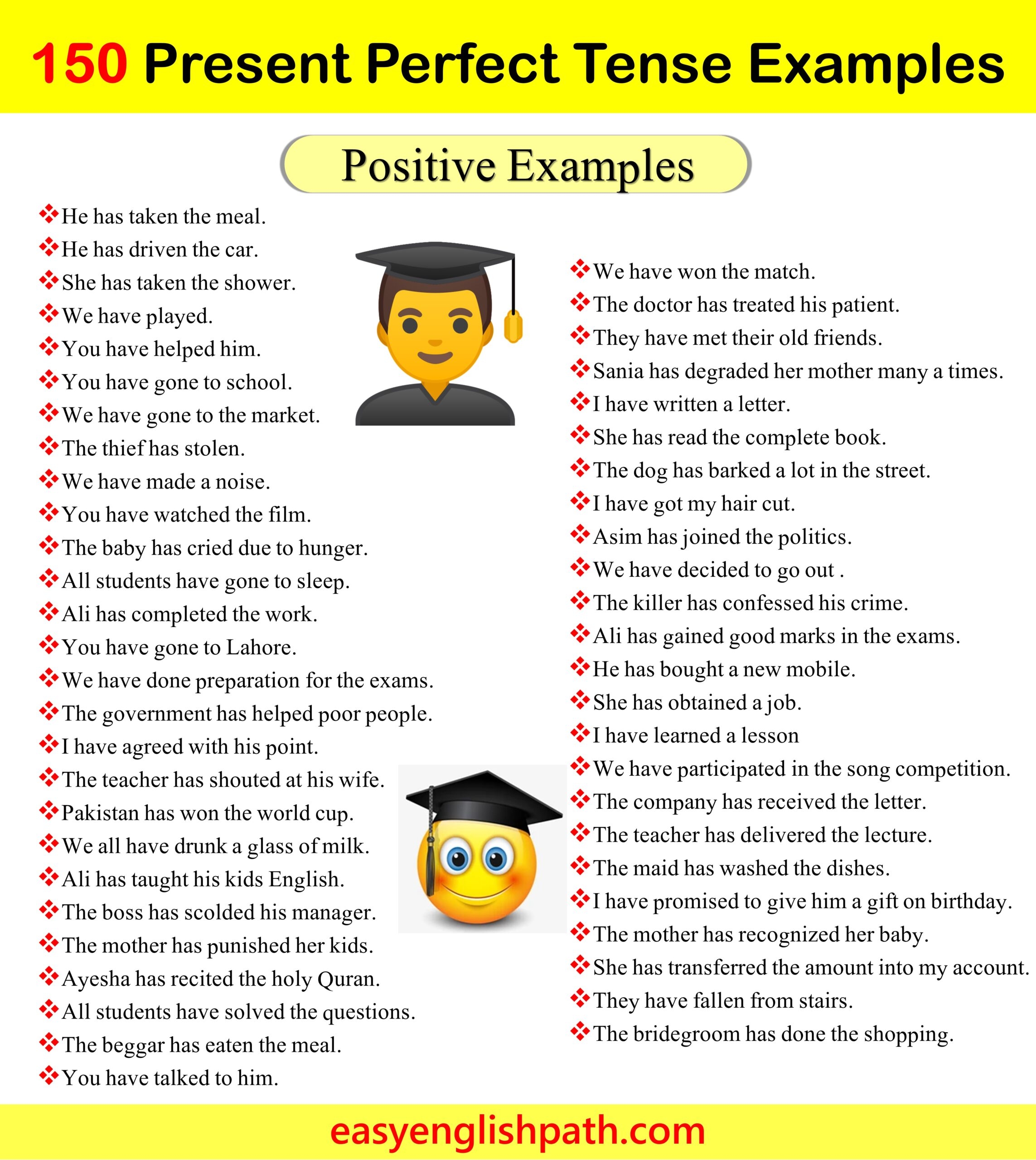 150 Present Perfect Tense Example Sentences EasyEnglishPath
