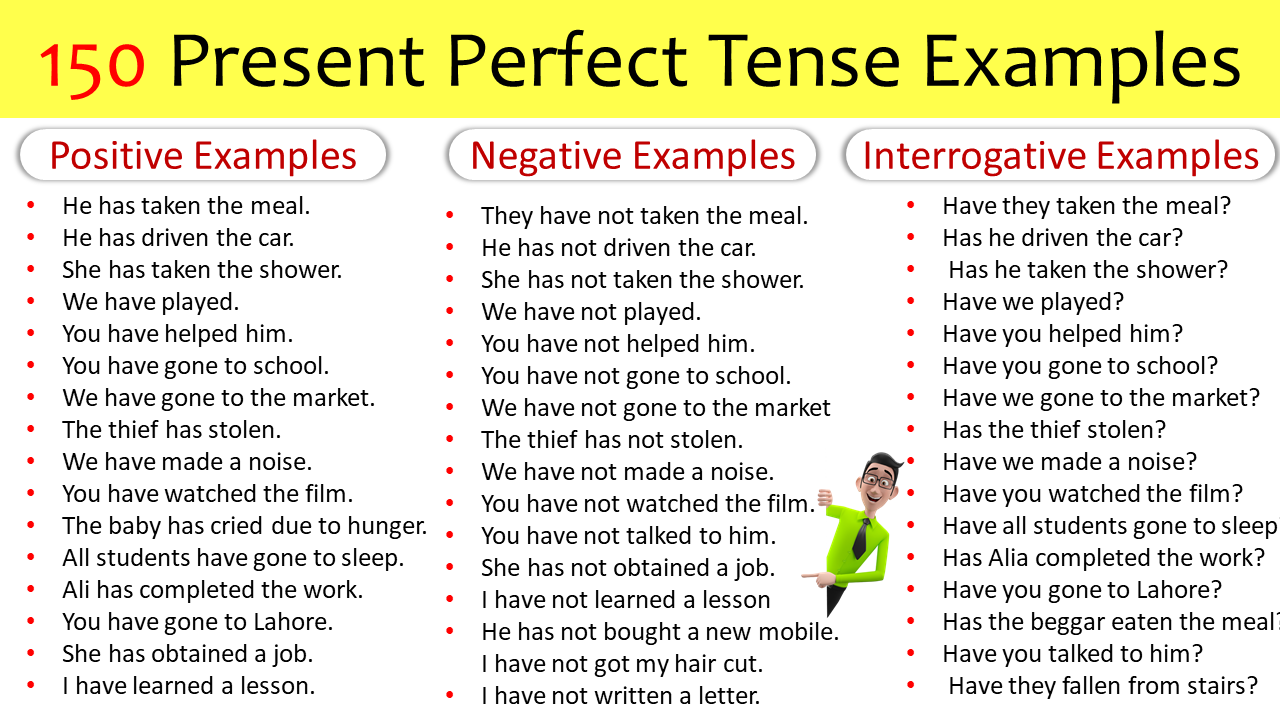 150 Present Perfect Tense Example Sentences EasyEnglishPath