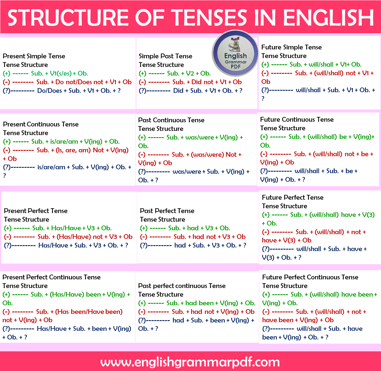 16 Tenses In English Grammar Nehru Memorial