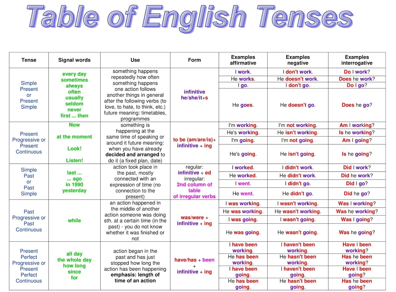 tenses in english grammar tenses in english grammar