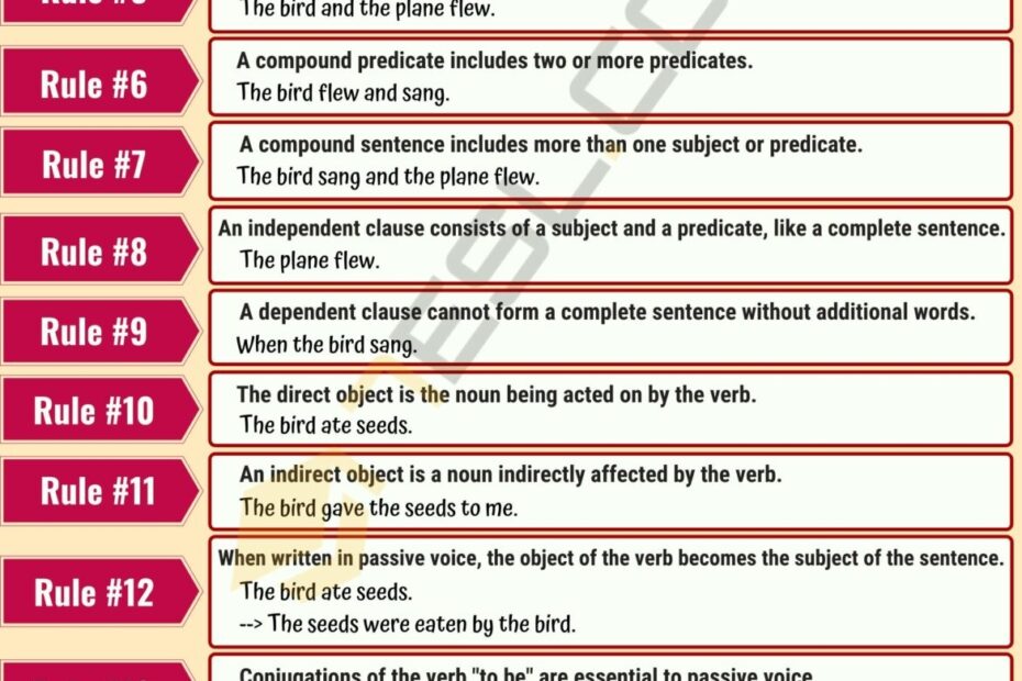 18 Basic Grammar Rules English Sentence Structure