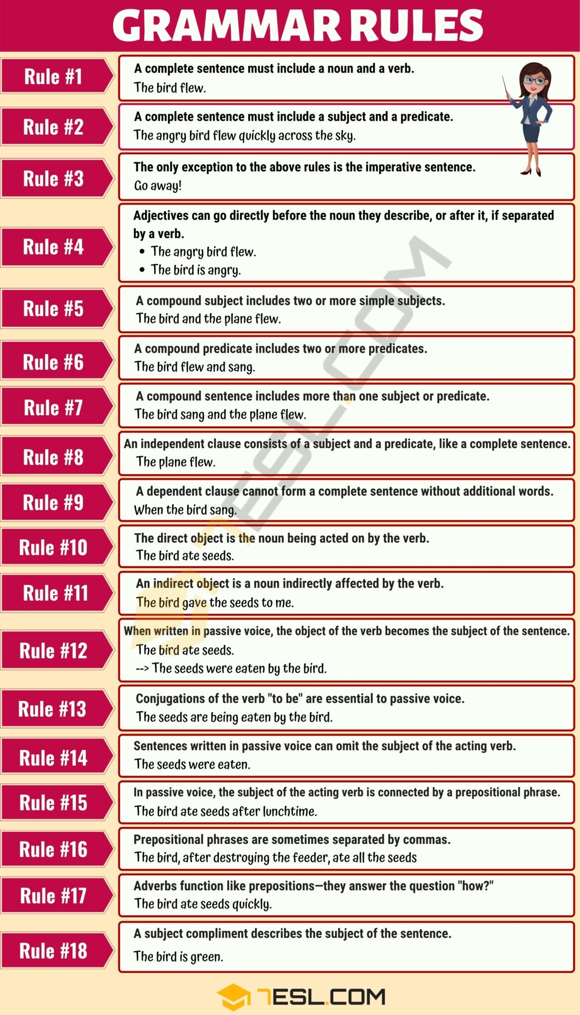 18 Basic Grammar Rules English Sentence Structure
