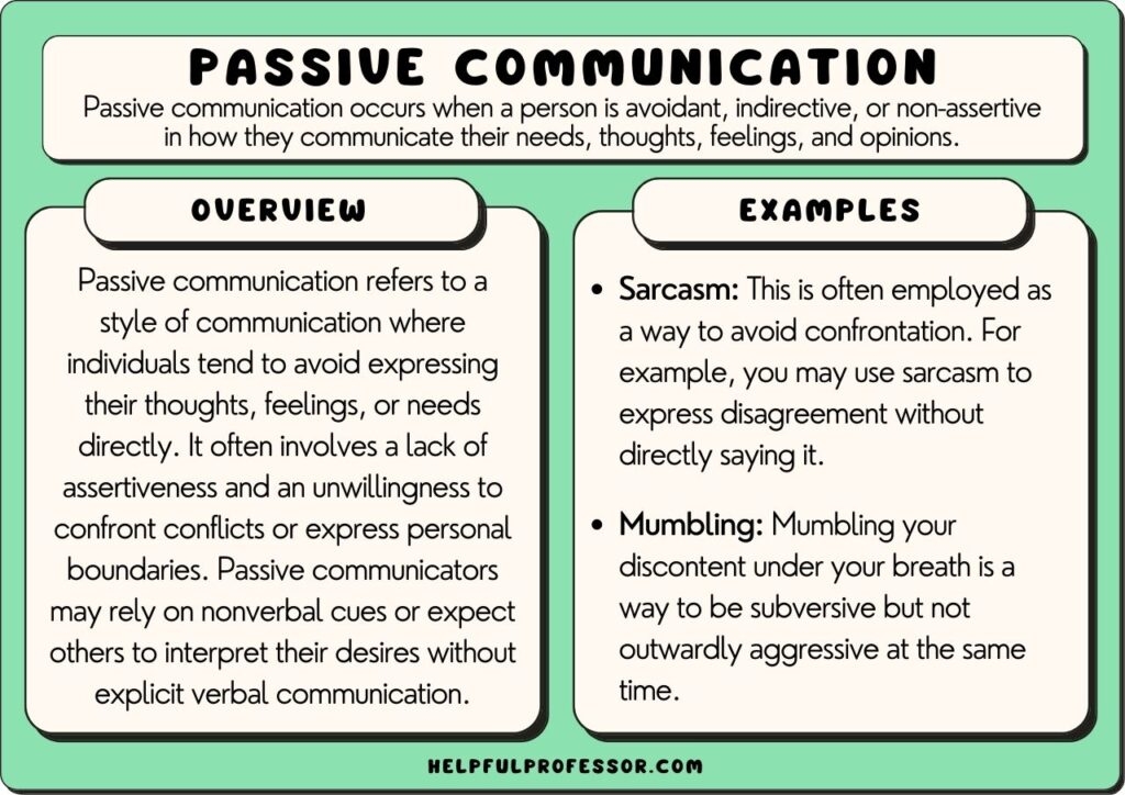 18 Passive Communication Examples 2025 
