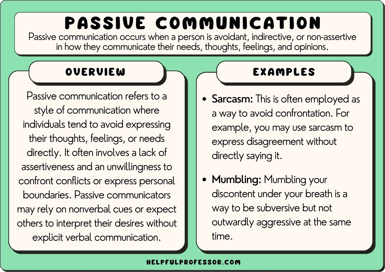 18 Passive Communication Examples 2025 