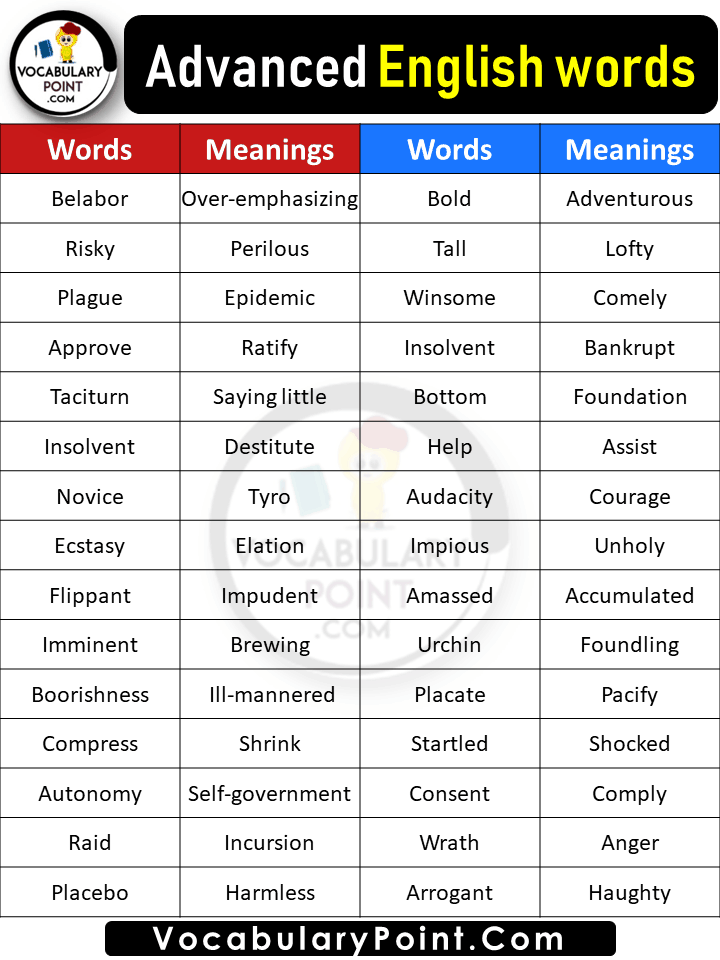 20 Advanced English Words Vocabulary Point