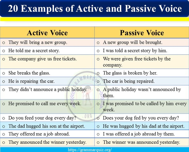 20 Examples Of Active And Passive Voice Passive Voice Examples 