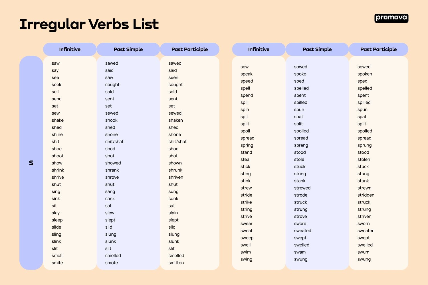 transient verbs examples