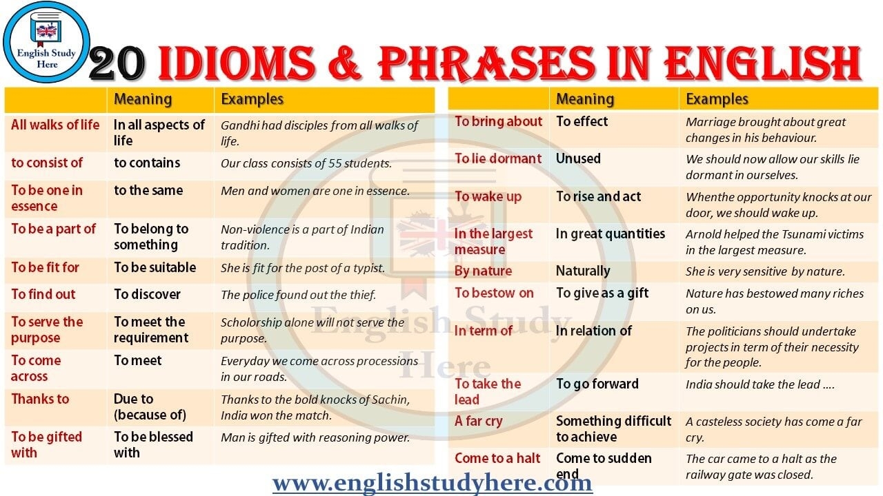 20 Idioms And Phrases In English Idioms Meanings And Examples 
