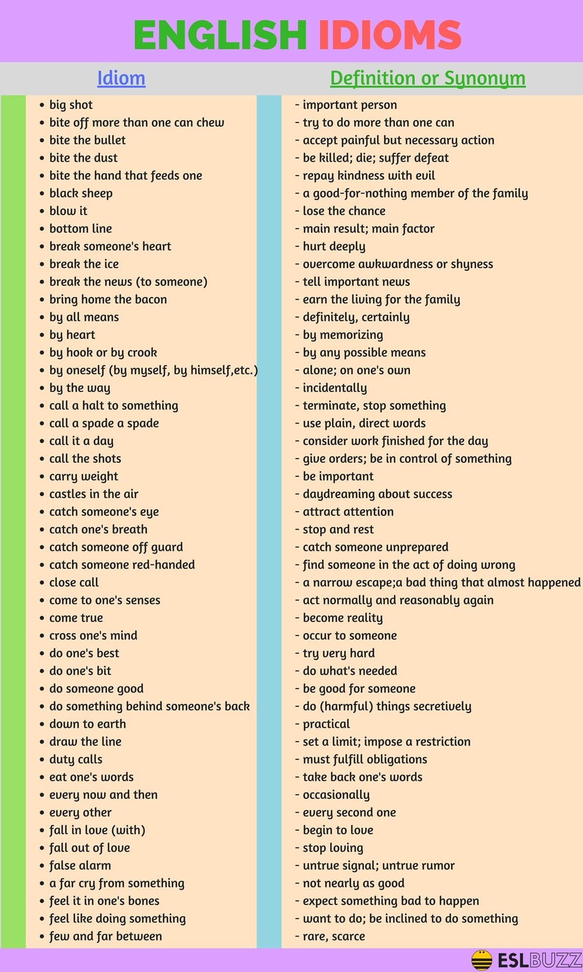 20 Idioms And Phrases In English Idioms Meanings And Examples Images