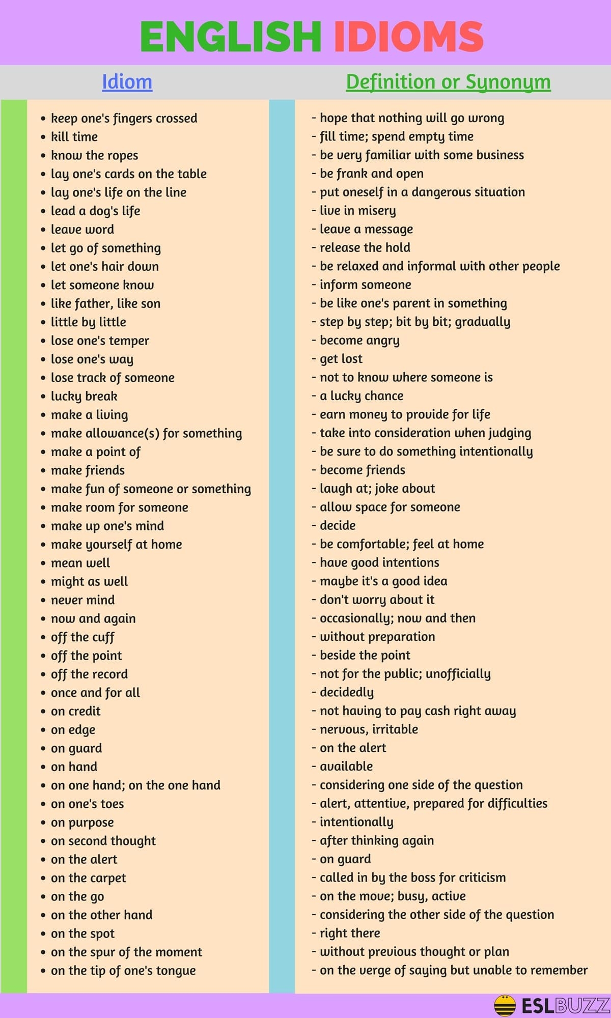 200 Common English Idioms And Phrases With Their Meaning ESLBUZZ