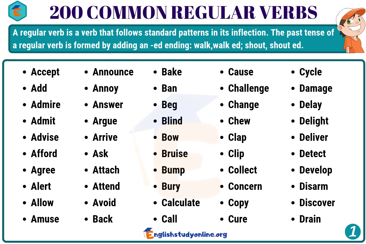 200 Important Regular Verbs Definition And Regular Verbs List 