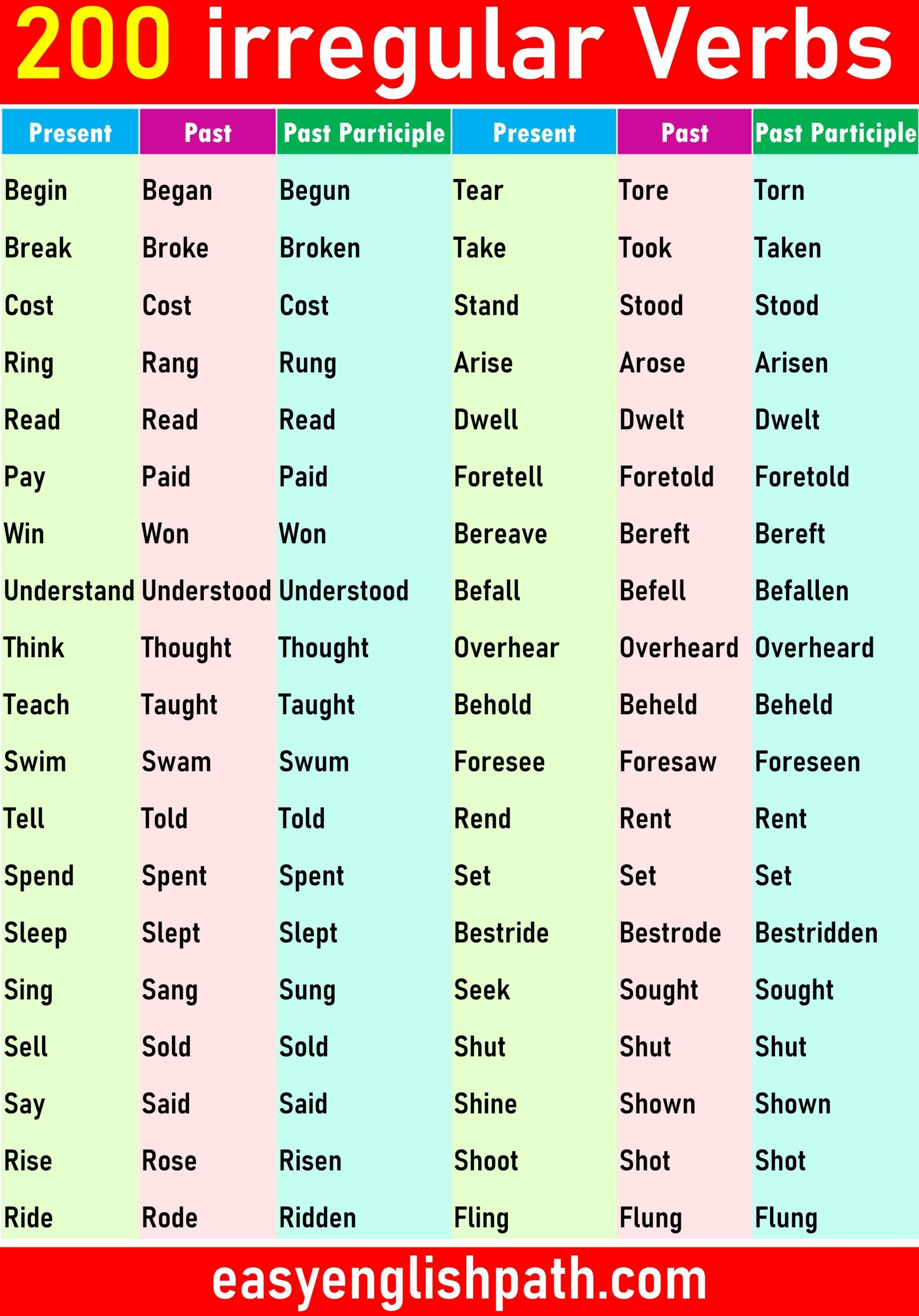 200 Irregular Verbs List In English Irregular Verbs