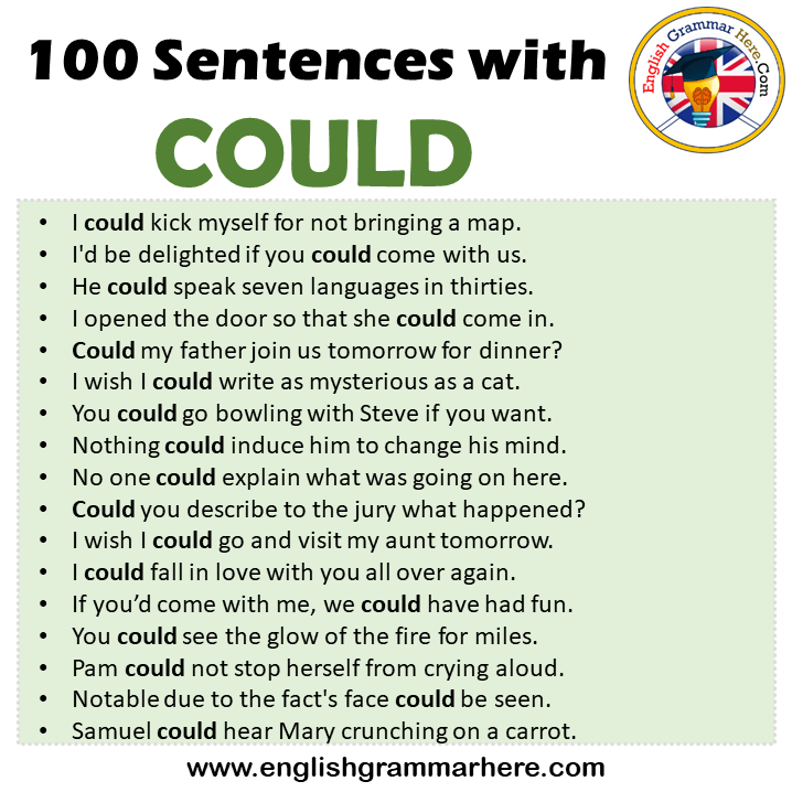 200 Modal Verb CAN Sentences Examples CAN Sentences 43 OFF