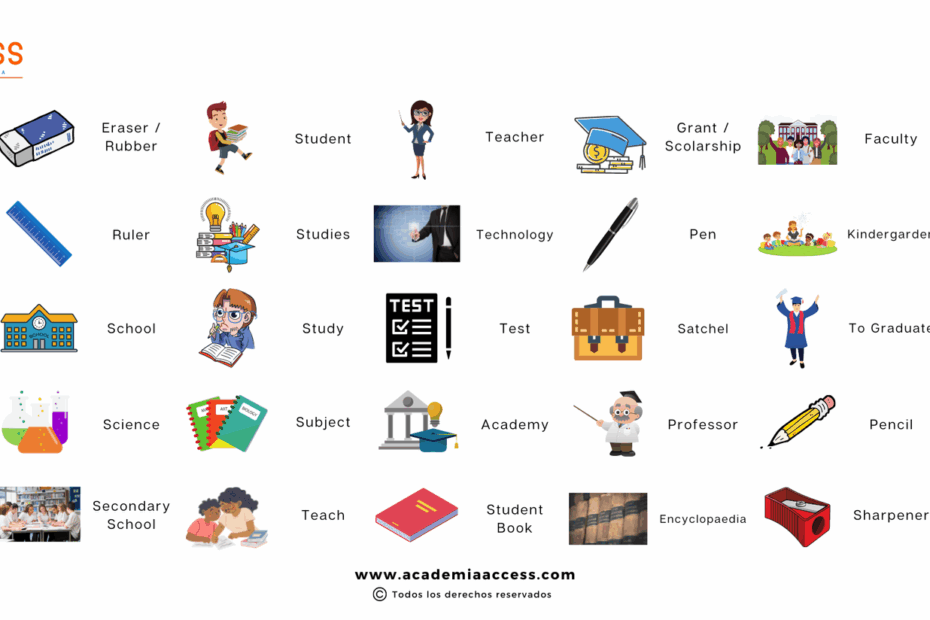 21 Ideas De Vocabulario En Ingles Vocabulario En Ingles NBKomputer