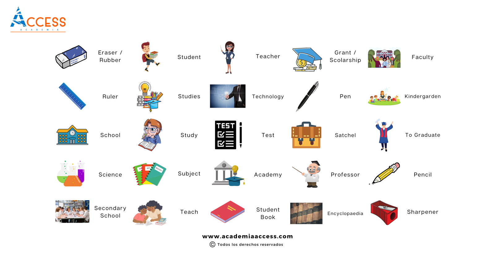 21 Ideas De Vocabulario En Ingles Vocabulario En Ingles NBKomputer