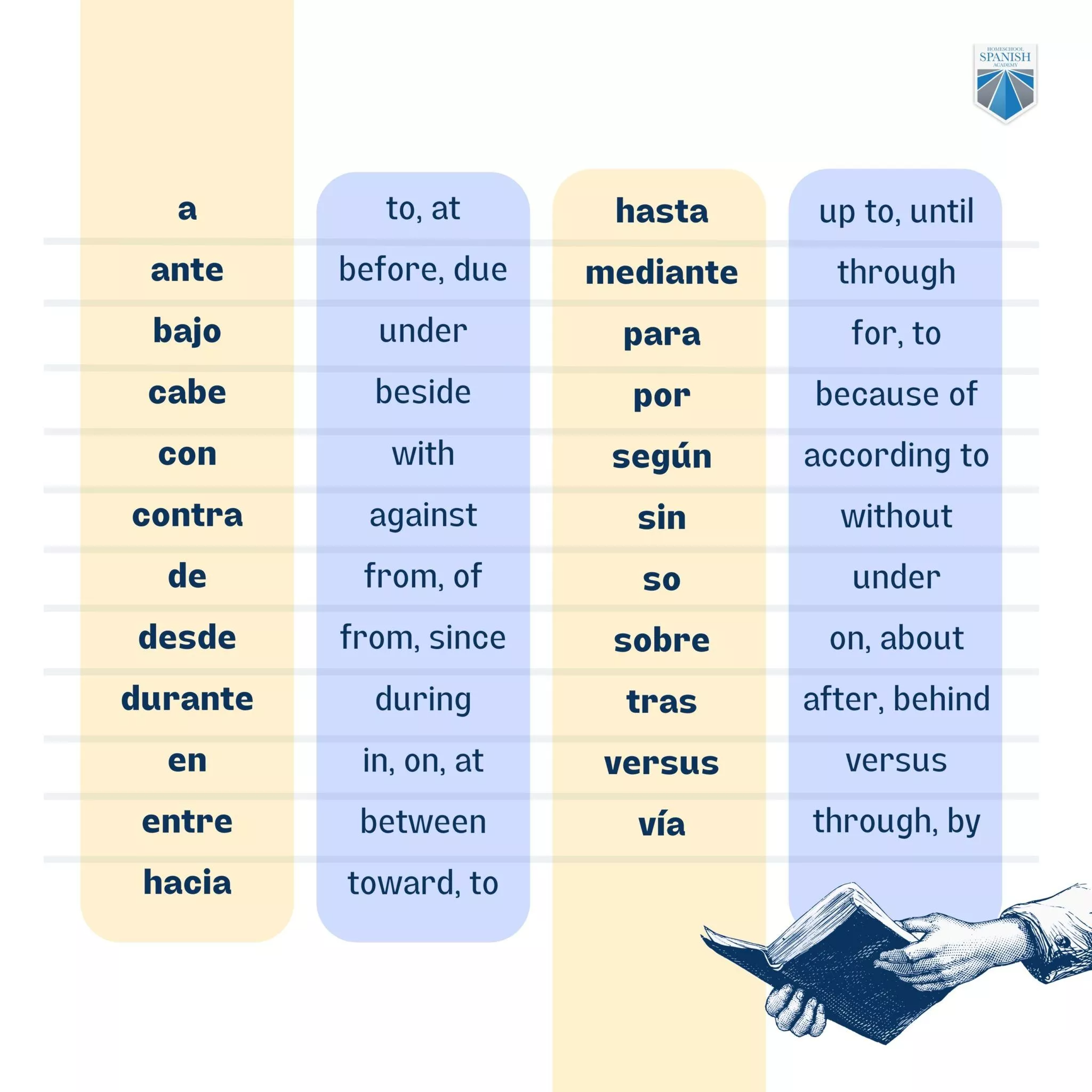 23 Common Spanish Prepositions You Can Use Today Artofit