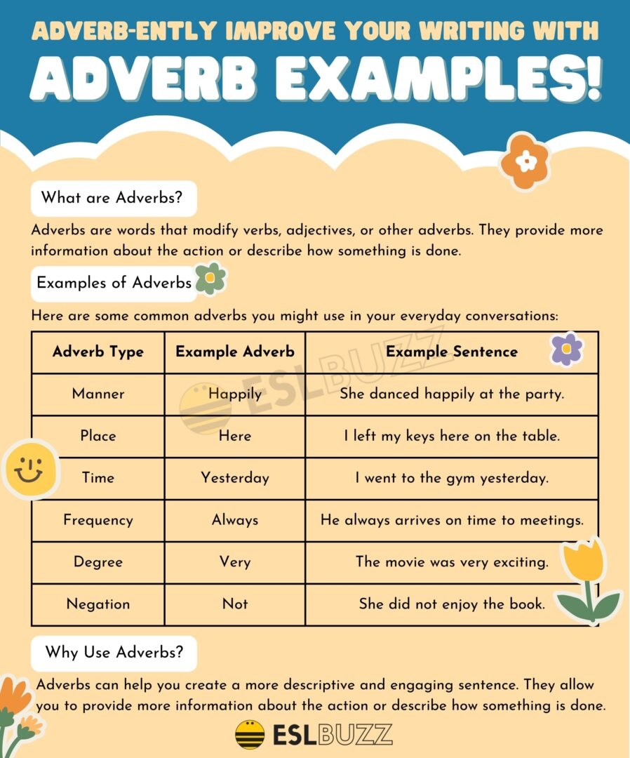 25 Adverb Examples Every English Learner Should Know ESLBUZZ