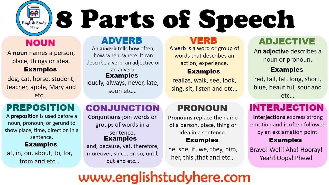 25 Parts Of Speech Definitions And Examples Printable PNG Berita 