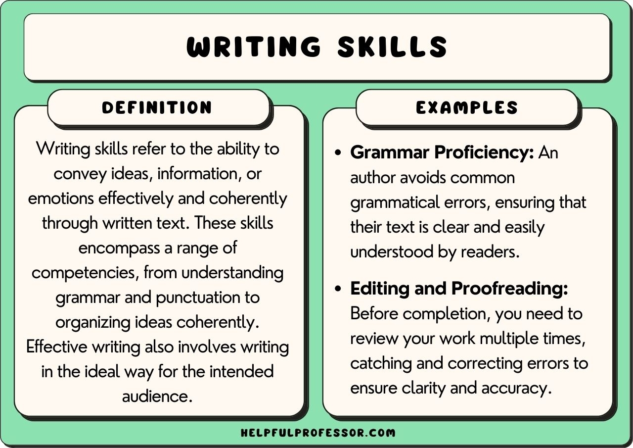 27 Writing Skills Examples 2025 