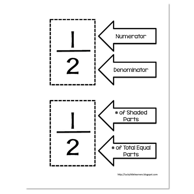 2nd Grade Math Notebook Fractions Fractions Vocabulary 2 