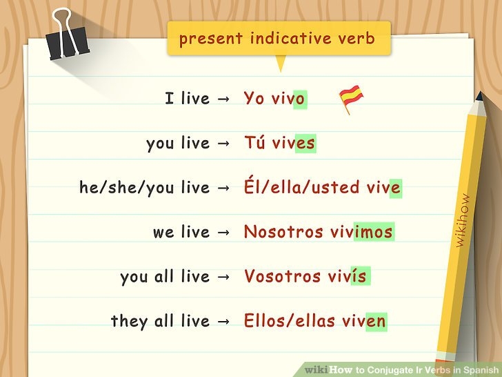 3 Ways To Conjugate Ir Verbs In Spanish WikiHow