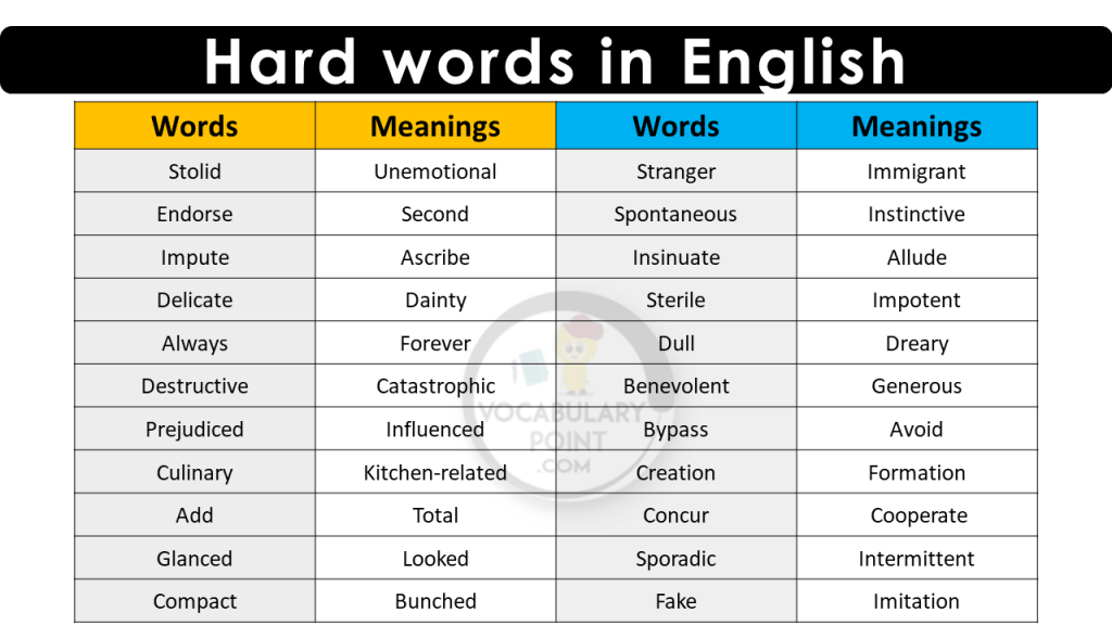 30 Hard Words In English With Meanings Archives Vocabulary Point