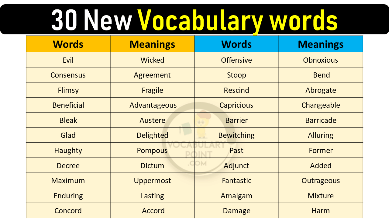 vocabulary words with meaning in english