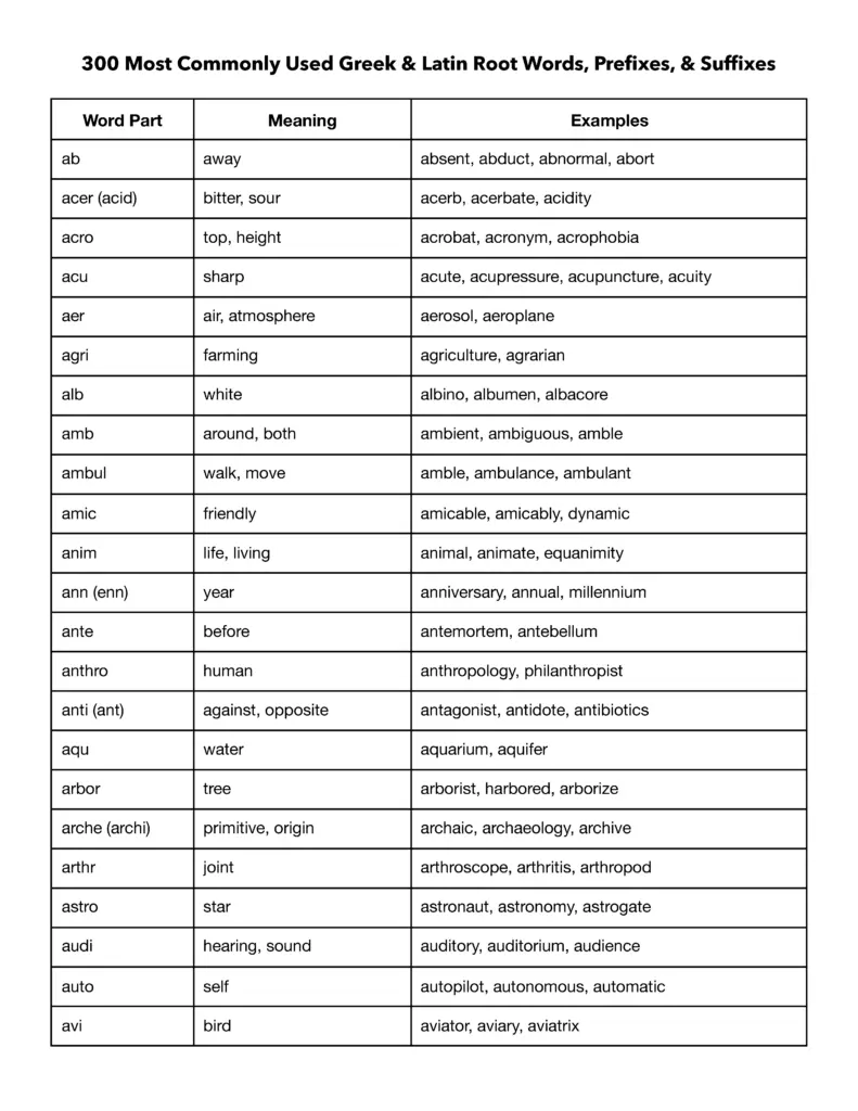 300 Common Root Words Prefixes Suffixes Free PDF Download