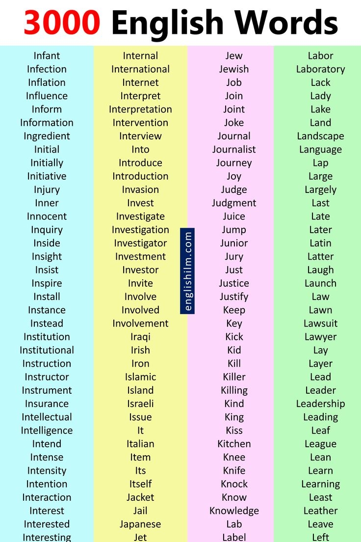 3000 English Vocabulary Words PDF Book Daily Used Words Vocabulary 