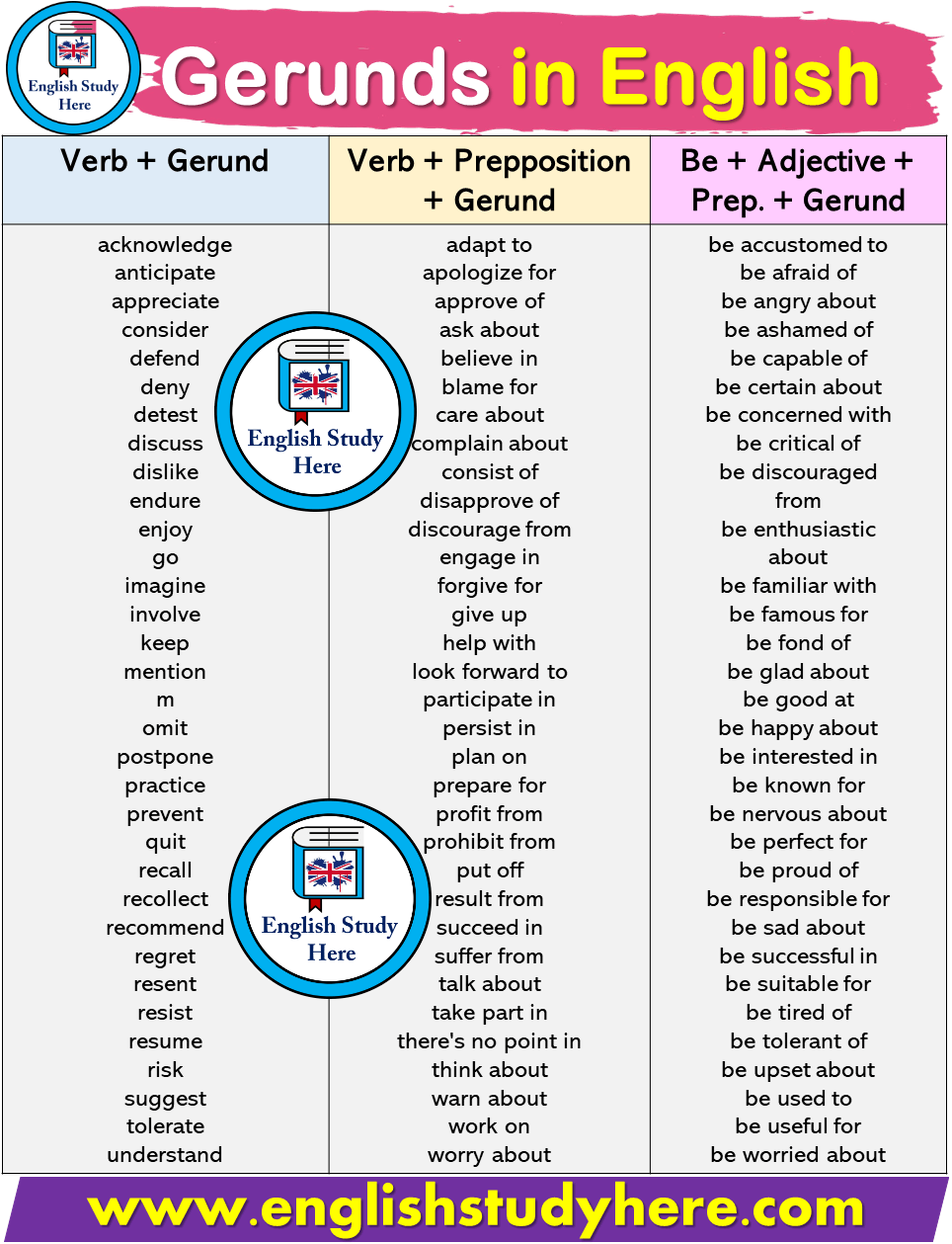 38 Examples Of Gerunds Sentences English Gerund Sentences English 