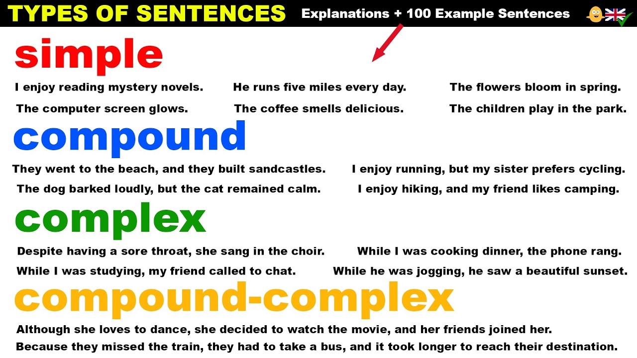 4 Types Of Sentences In English 100 Examples Simple Compound 