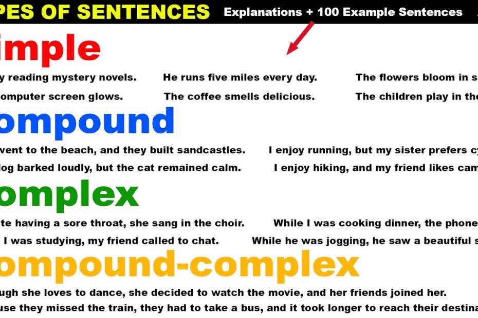 4 Types Of Sentences In English 100 Examples Simple Compound
