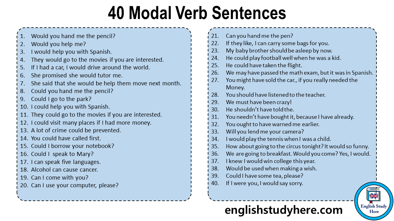 modal verb in english