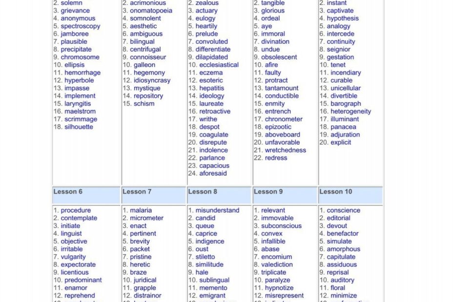 40 SAT Weekly Word Lists Printable SAT Vocabulary Word Lists
