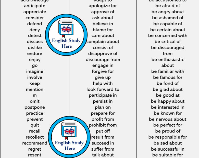 48 Examples Of Gerunds Sentences English Gerund Sentences English