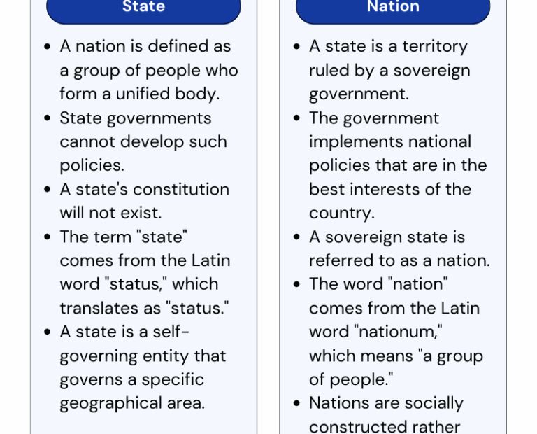 5 Difference Between A State And A Nation State Vs Nation