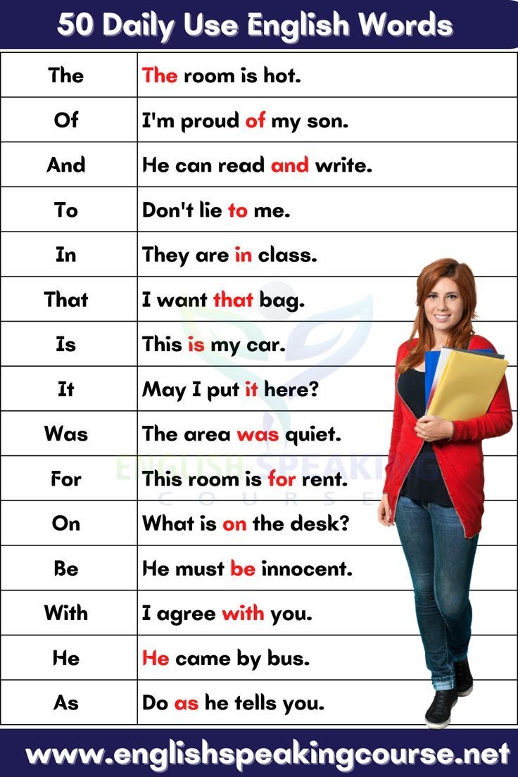 50 Daily Use English Words English Words Daily English Words 