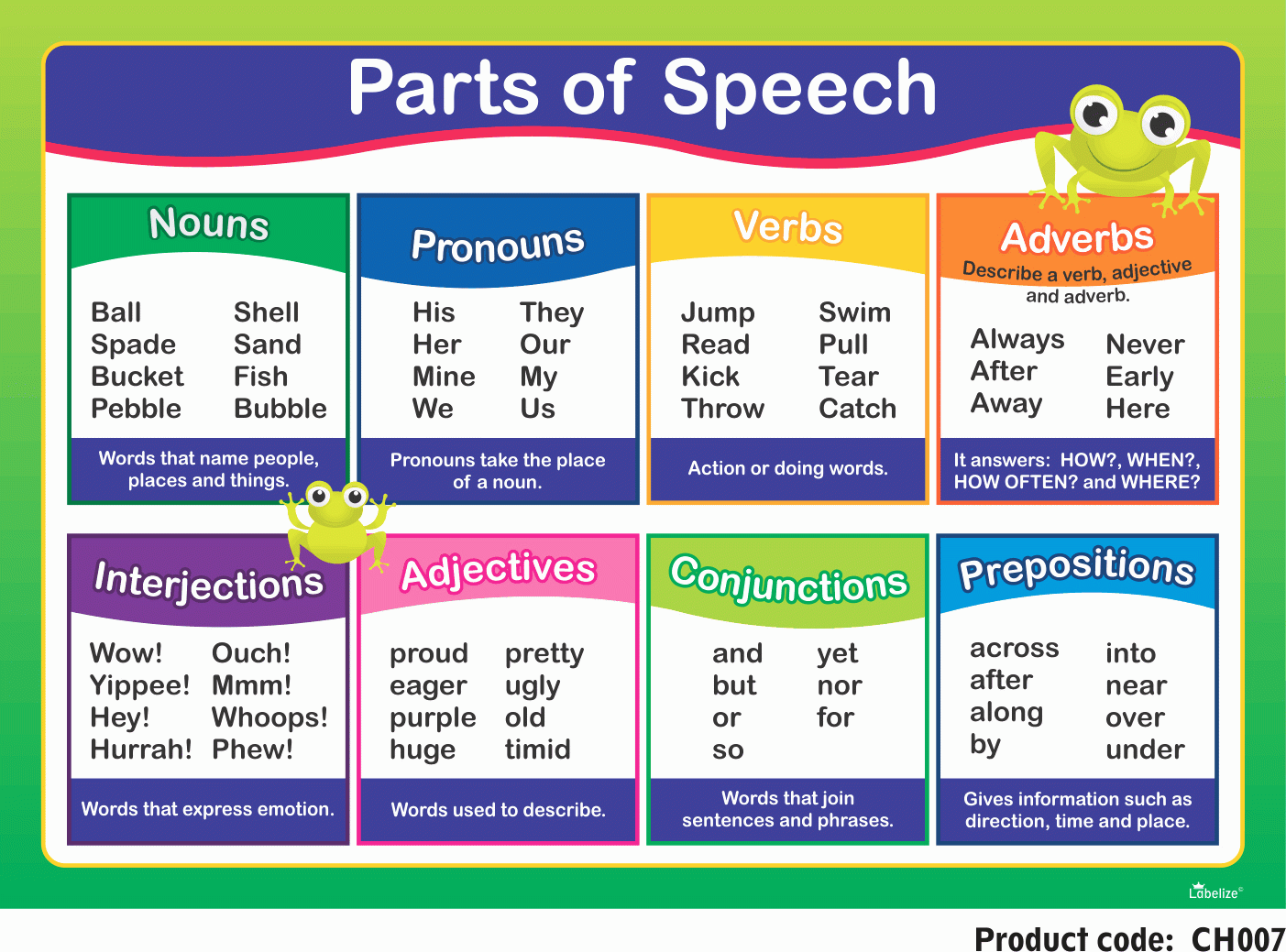 50 Part Of Speech Worksheet Pdf Chessmuseum Template Library