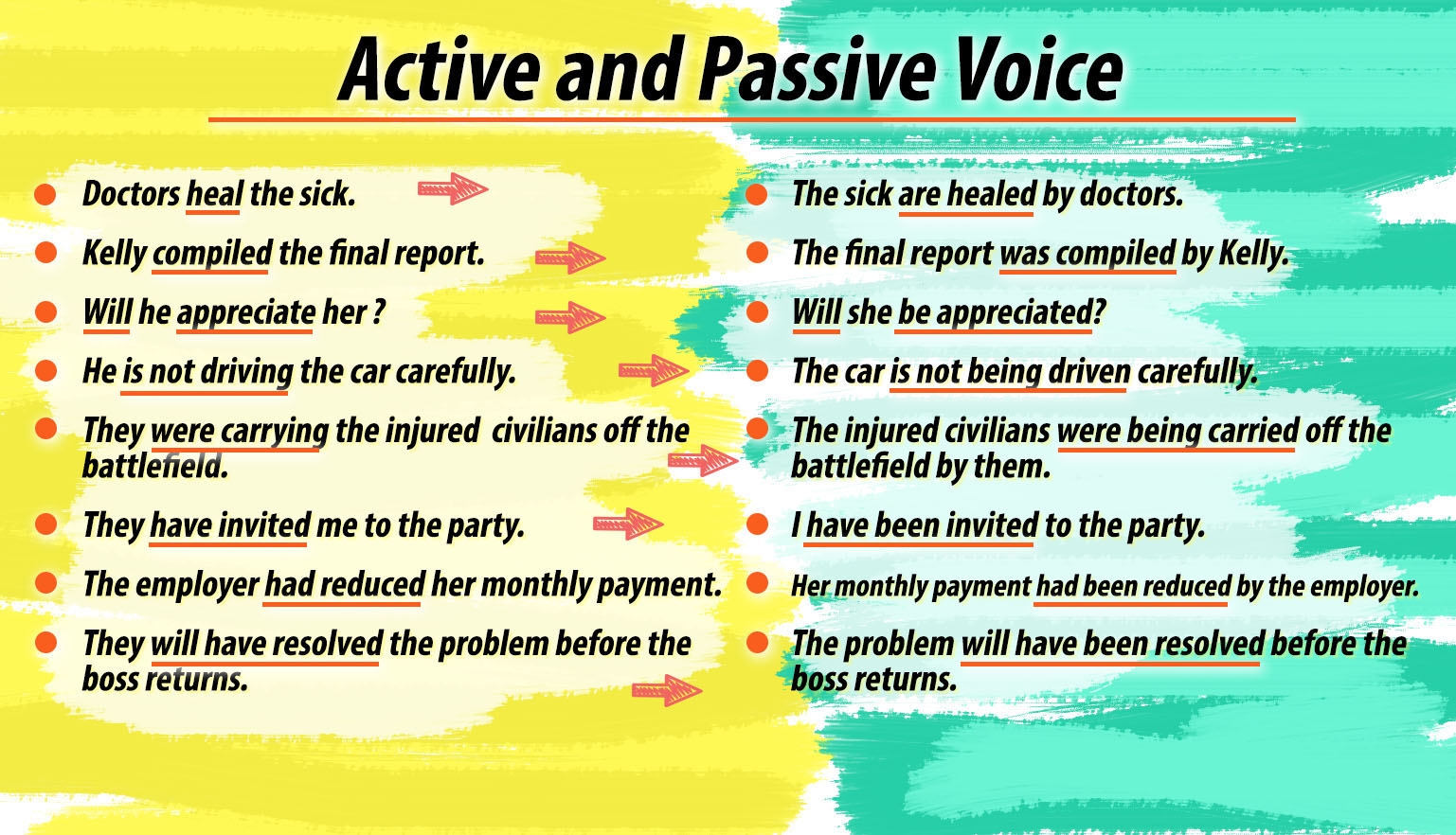 50 Sentences Of Active And Passive Voice In English