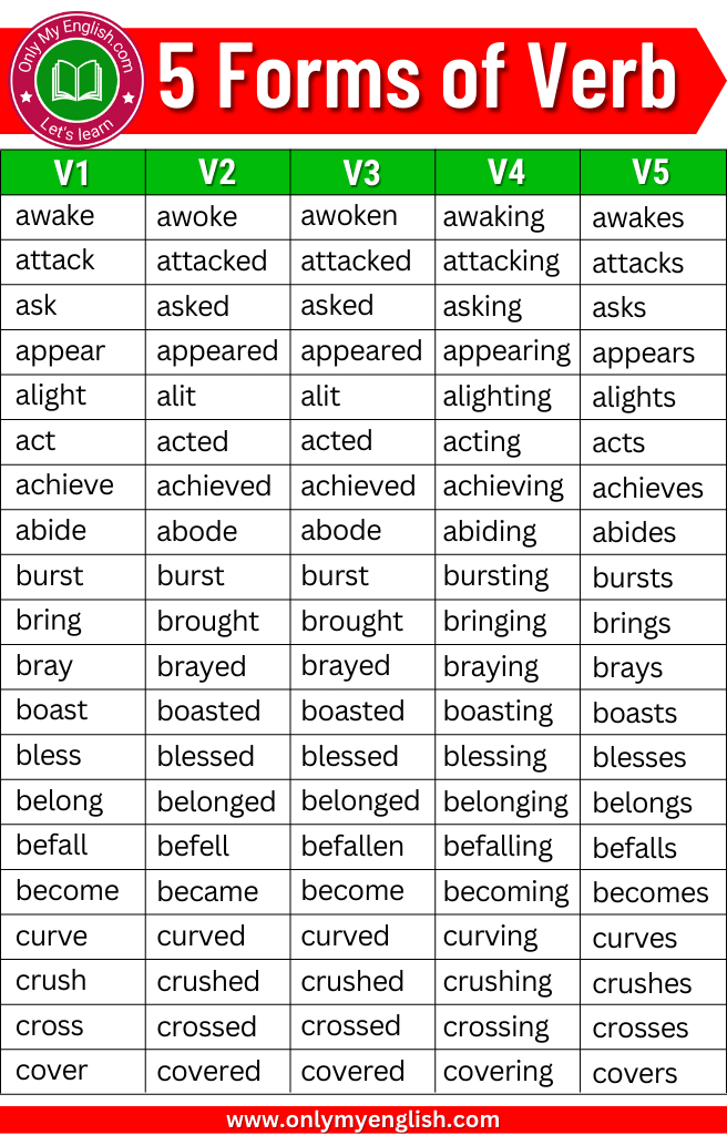 50 Verbs In English Verb 1 2 3 Forms English Grammar Here 42 OFF