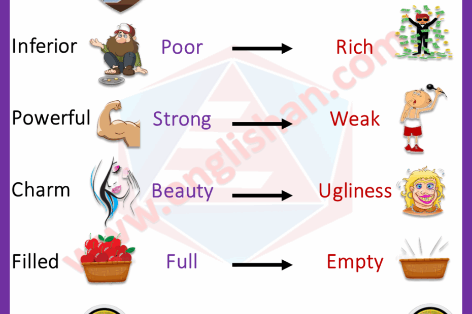 50 Words With Synonyms And Antonyms For Kids Synonyms And Antonyms