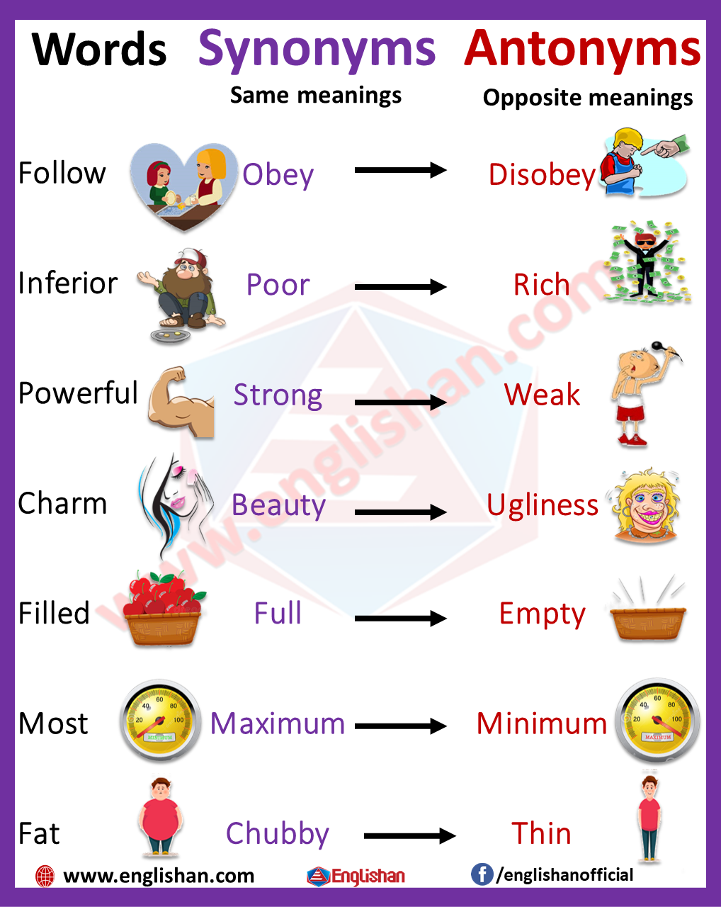50 Words With Synonyms And Antonyms For Kids Synonyms And Antonyms 