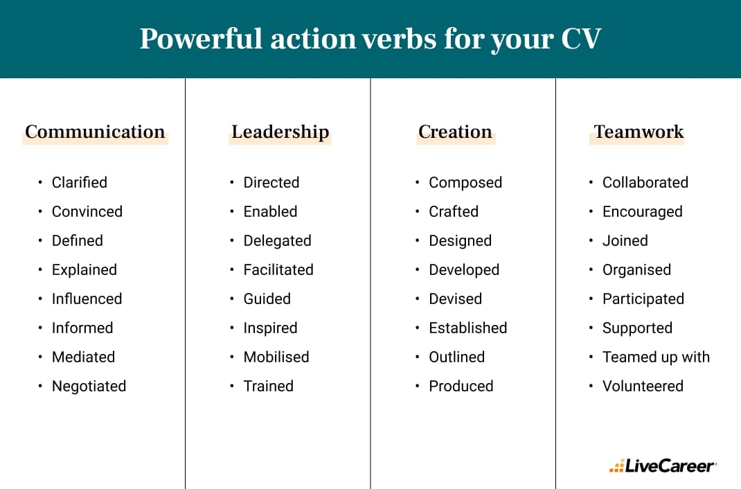 60 CV Action Verbs To Impress Recruiters Sinta O Risco Das Apostas 