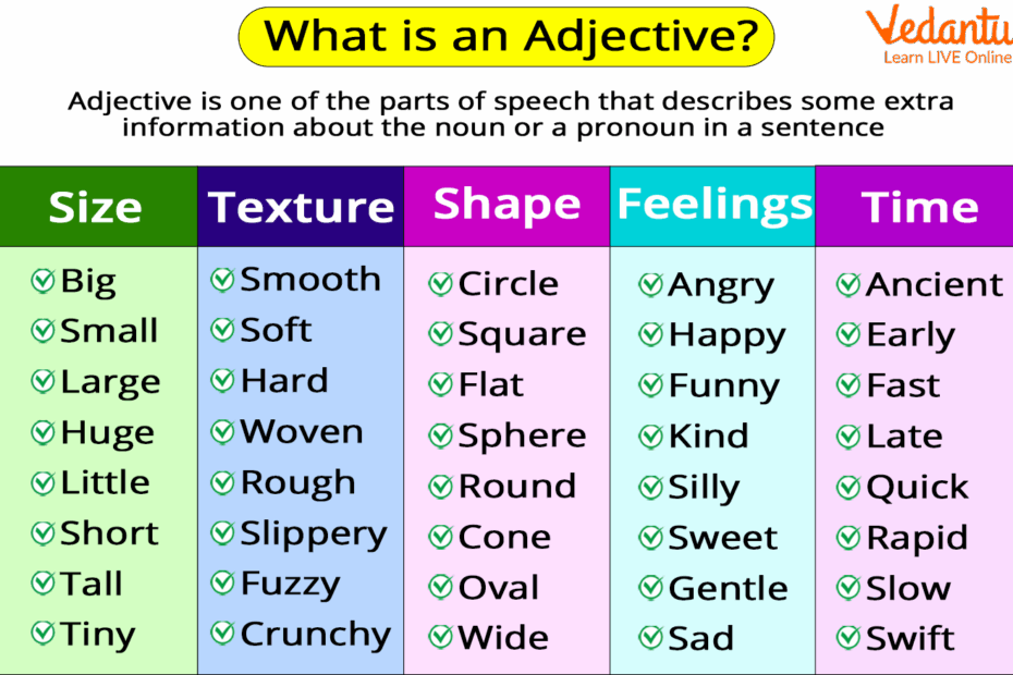 60 Most Common Adjectives Meanings And Example Sentences 43 OFF