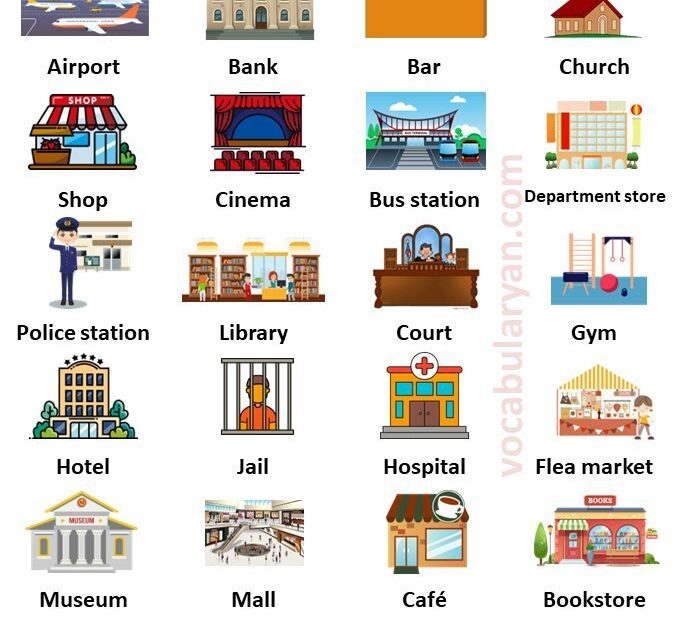 60 Names Of Places In The City With Image